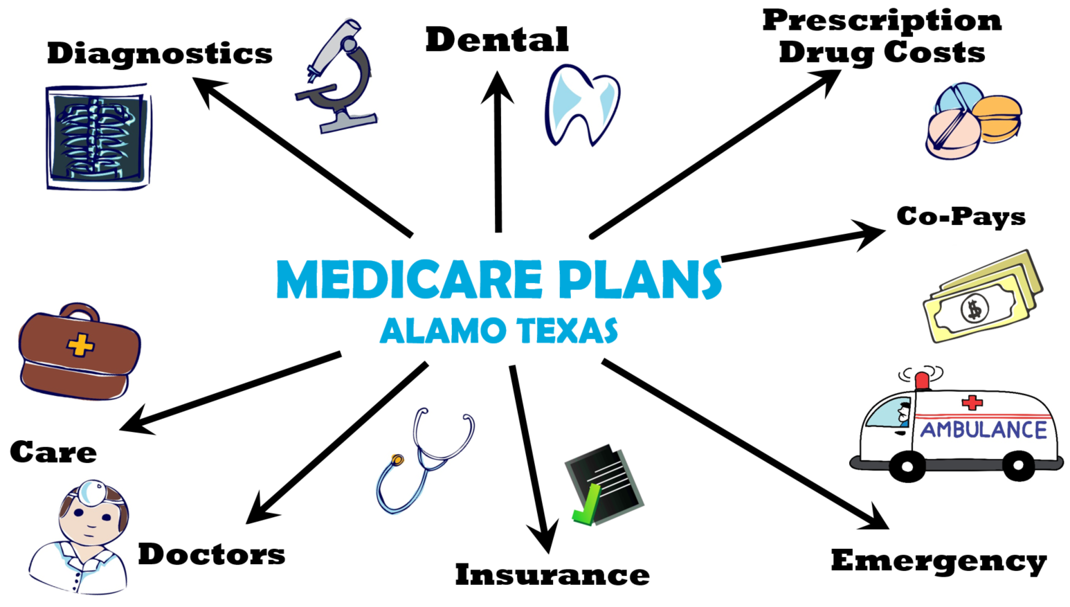 Medicare Plans Alamo Texas