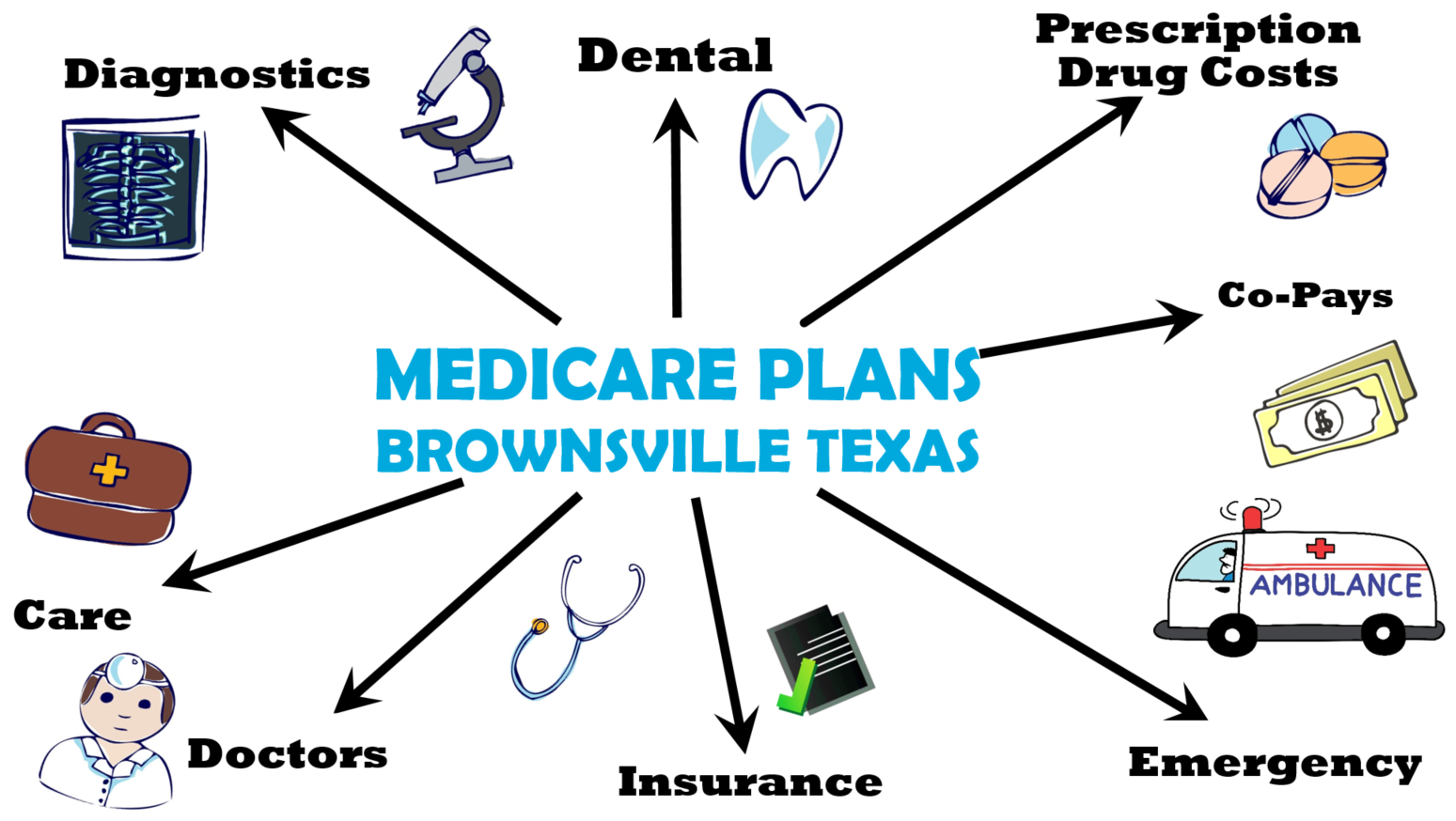 Medicare Plans in Brownsville Texas
