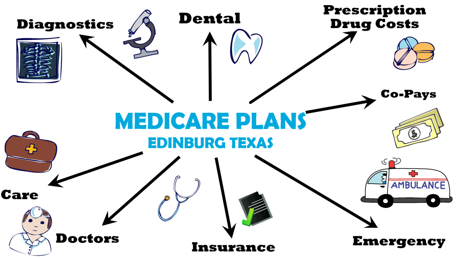 Medicare Plans Edinburg Texas