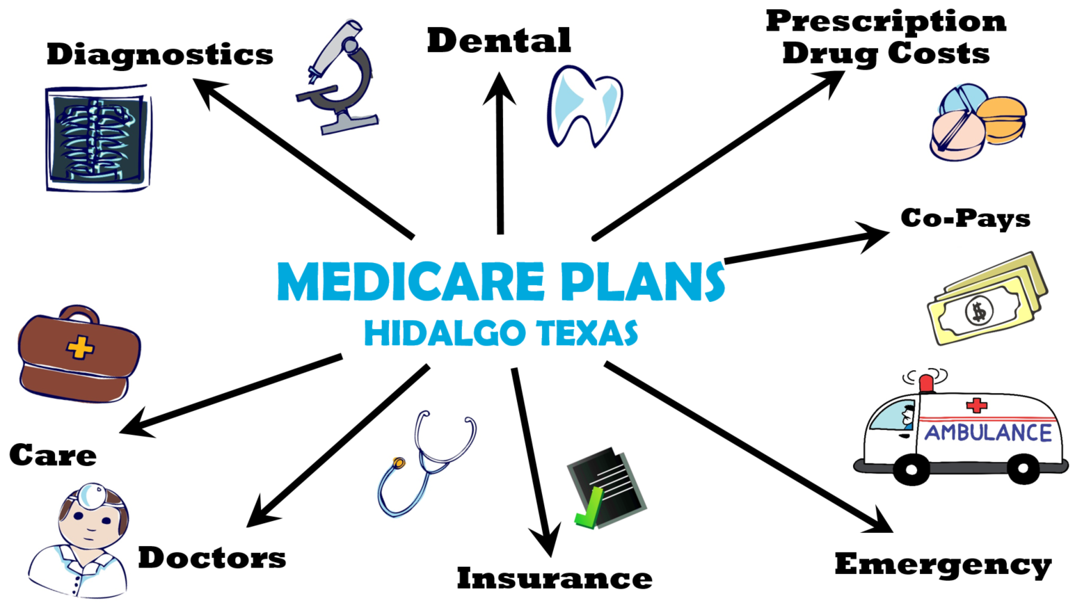 Medicare Plans Hidalgo Texas