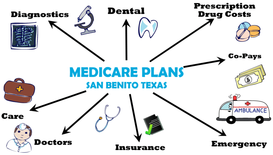 Medicare Plans San Benito Texas